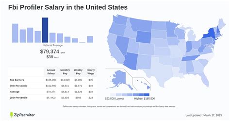 b.a.u fbi salary|fbi salary calculator.